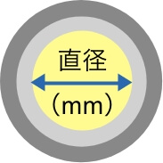 直径（mm)