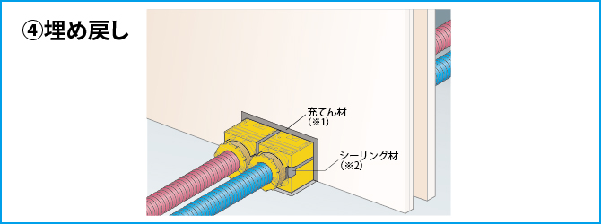 施工手順4　埋め戻し（突き合せ部）　耐火貫通ブロックIRKB