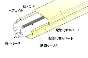 取り付けが簡単