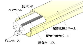 取り付けが簡単