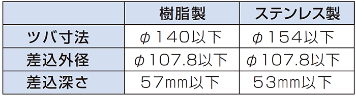 対応エアコンキャップ－因幡電工