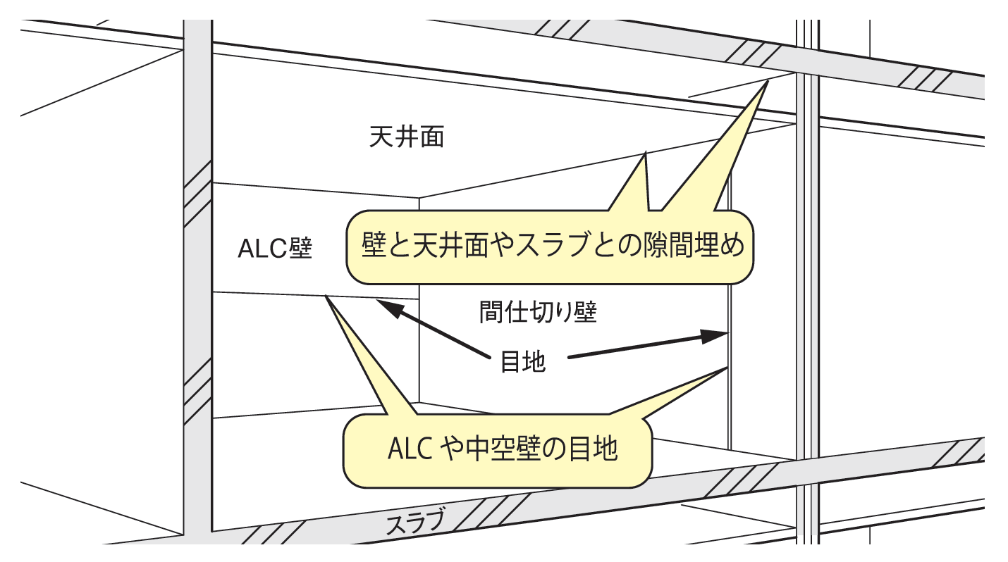 不燃材料による内装制限箇所にも使用可能－因幡電工