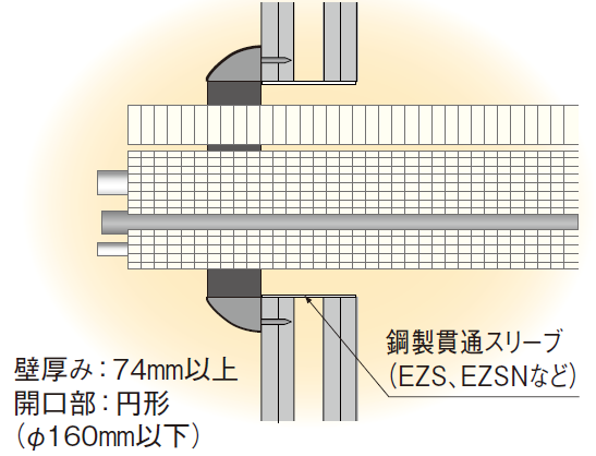 準耐火45分壁に対応－因幡電工