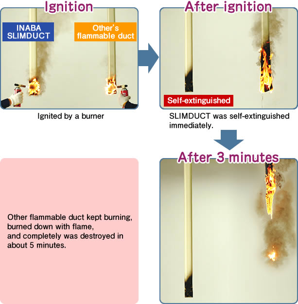 Vertical flame test (internal test) - inaba denko