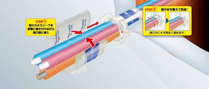 耐火ネオスリーブ　IRNS－因幡電工