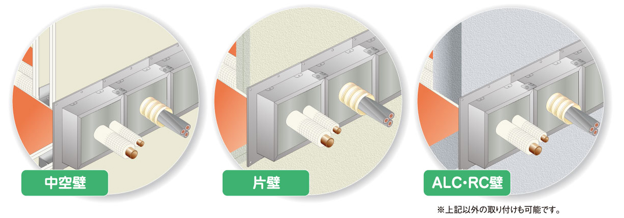 耐火マルチボックス－因幡電工