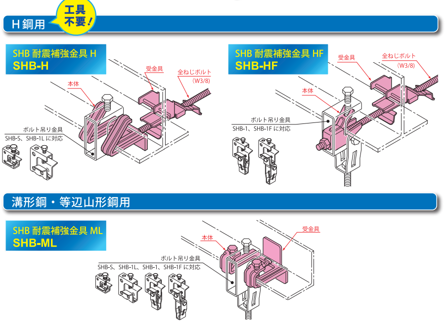 【SHB-ML】SHB補強金具ML－因幡電工