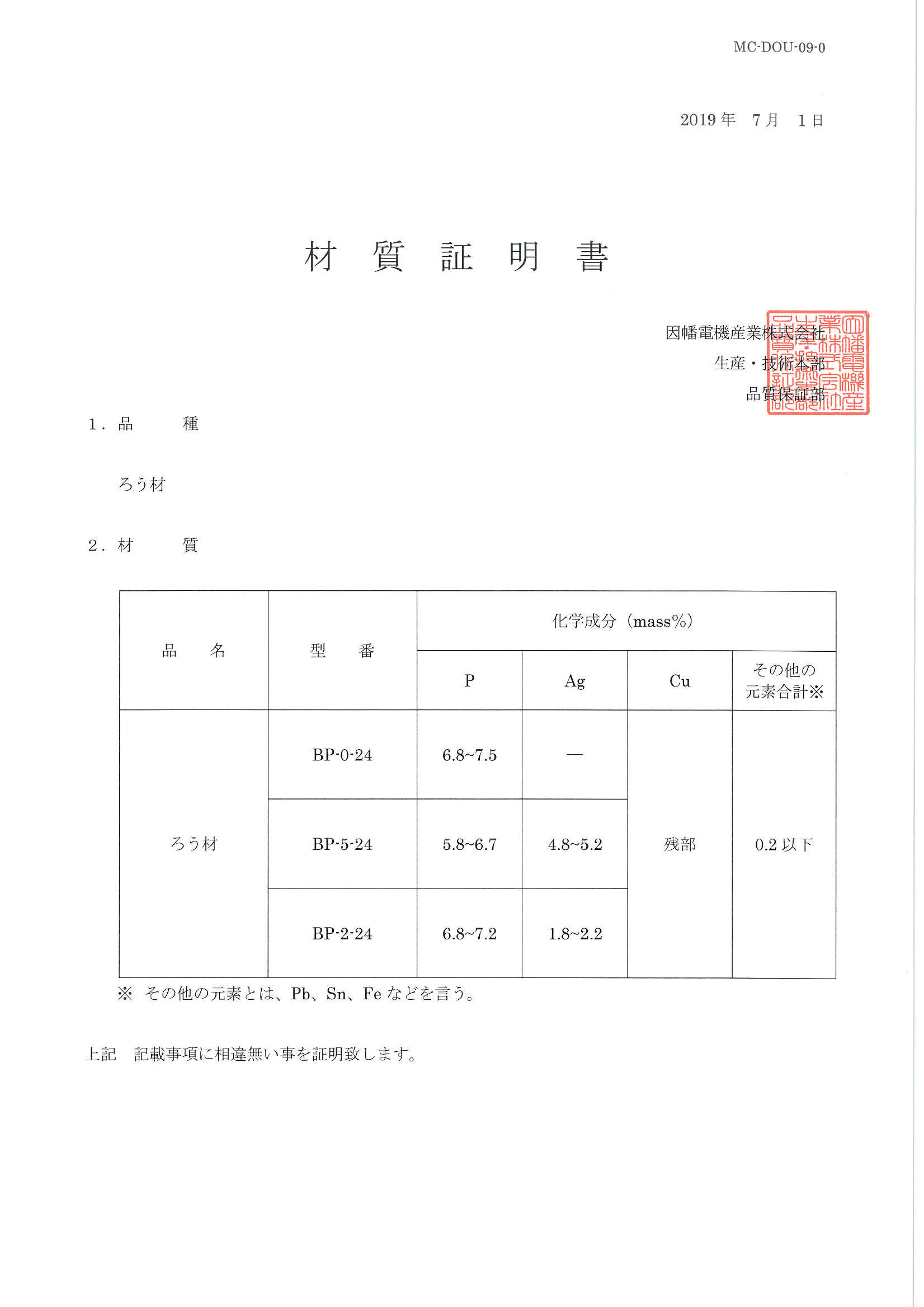 BP】ろう材 | 製品情報 | 因幡電工 INABA DENKO（因幡電機産業）