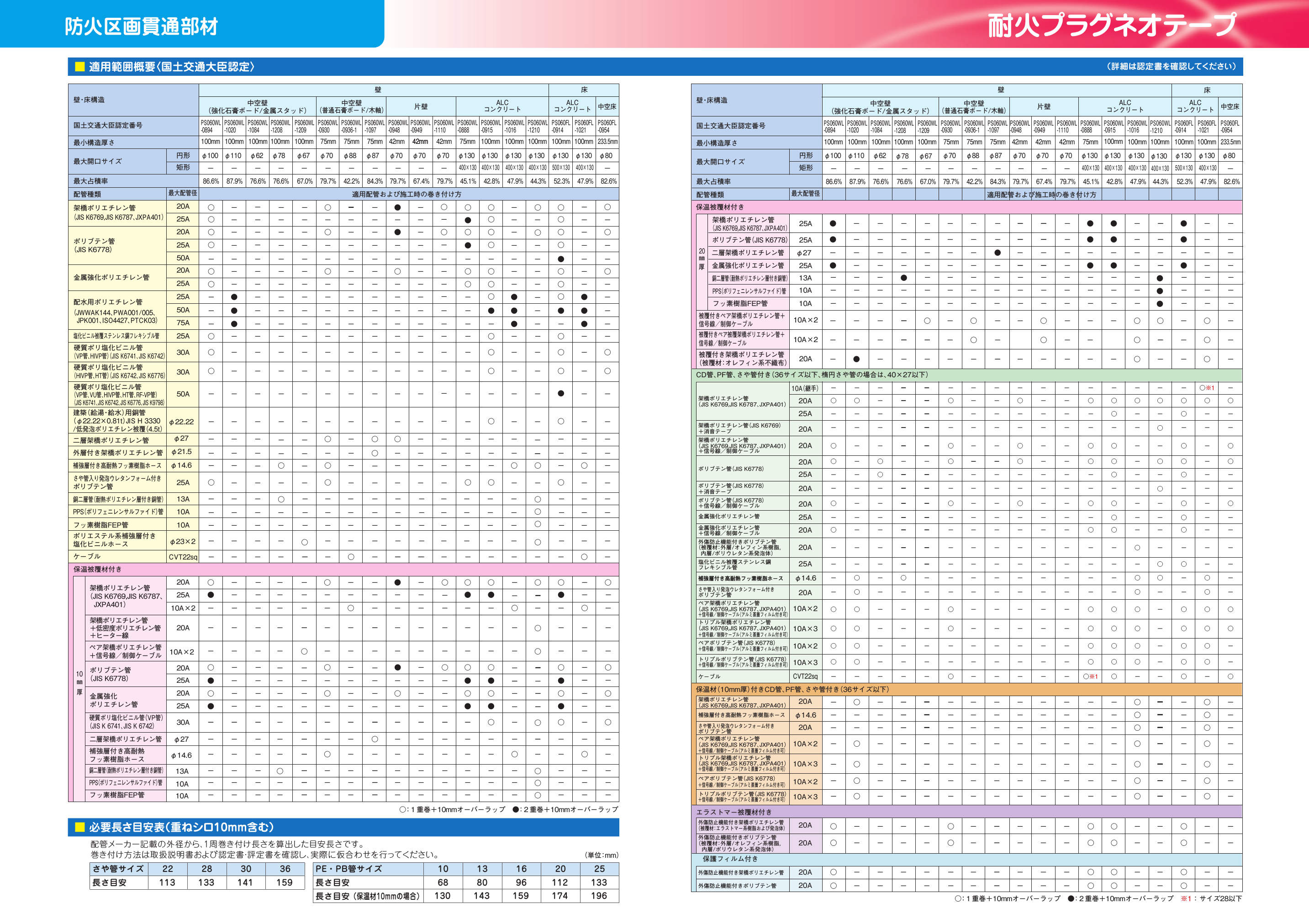 IRG-T_適用範囲概要_20230404.pdf