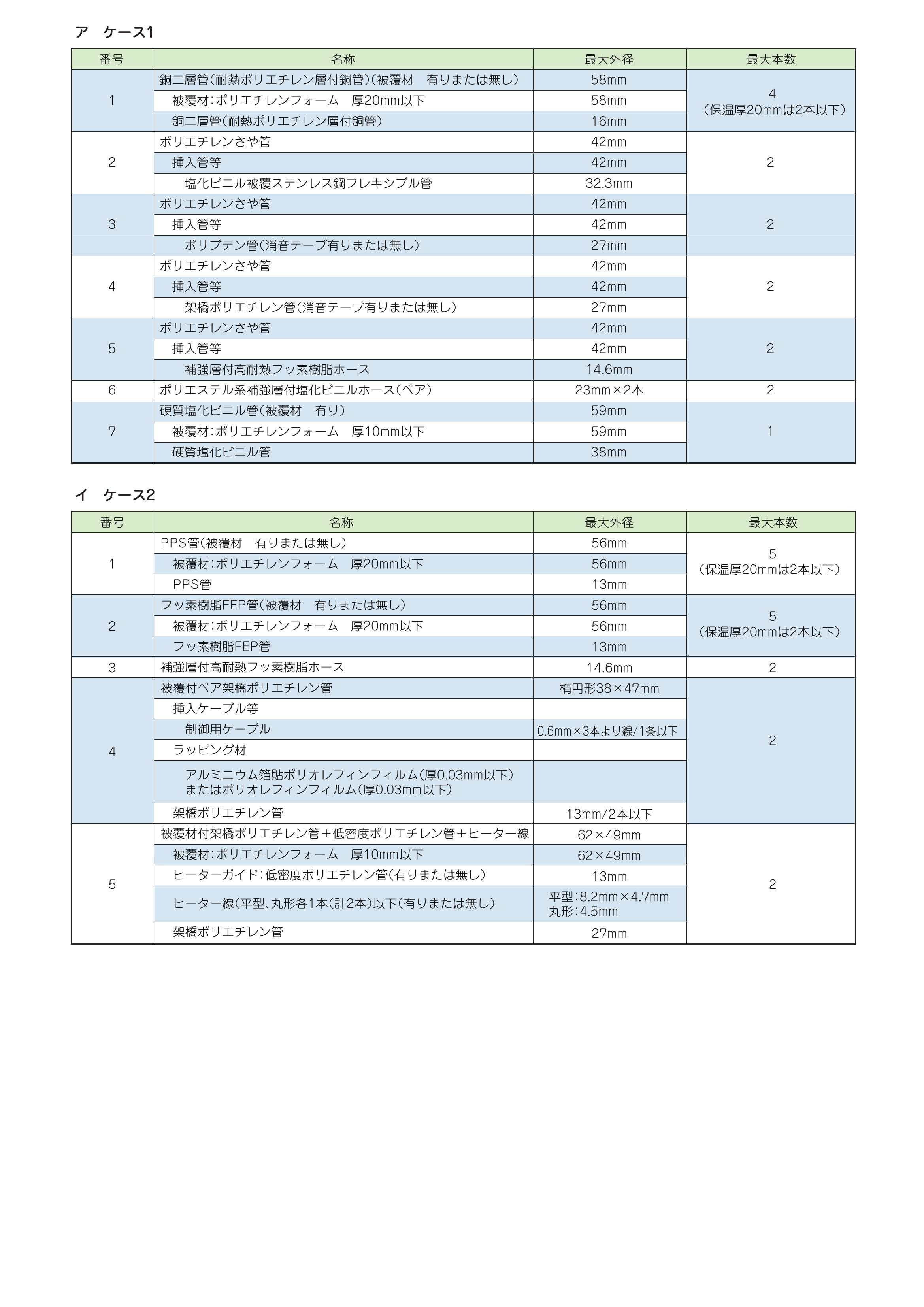 IRG-T_適用範囲概要_組み合わせ表_KK2022-035_20240327.pdf