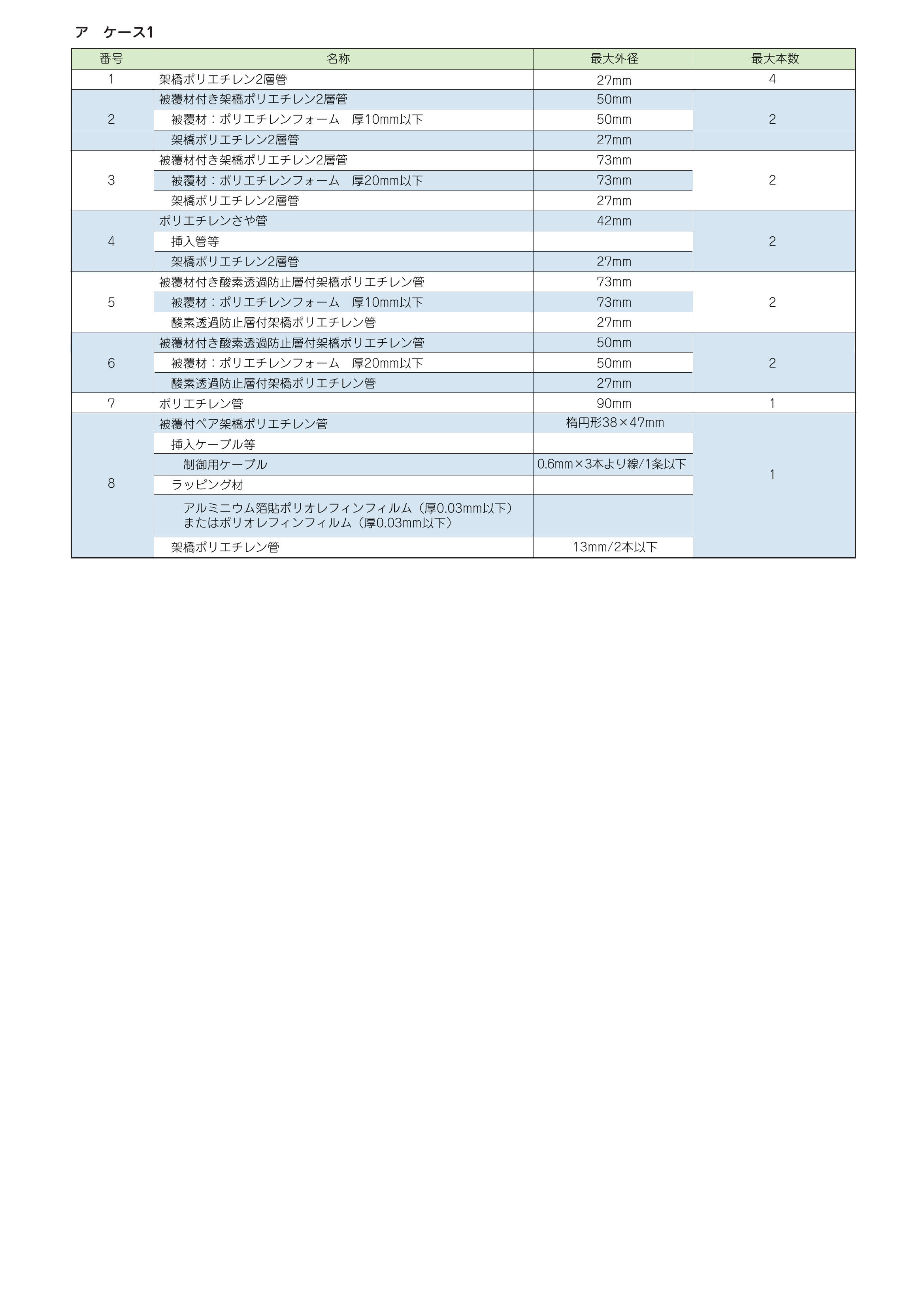 IRG-T_適用範囲概要_組み合わせ表_KK2023-013_20240327.pdf