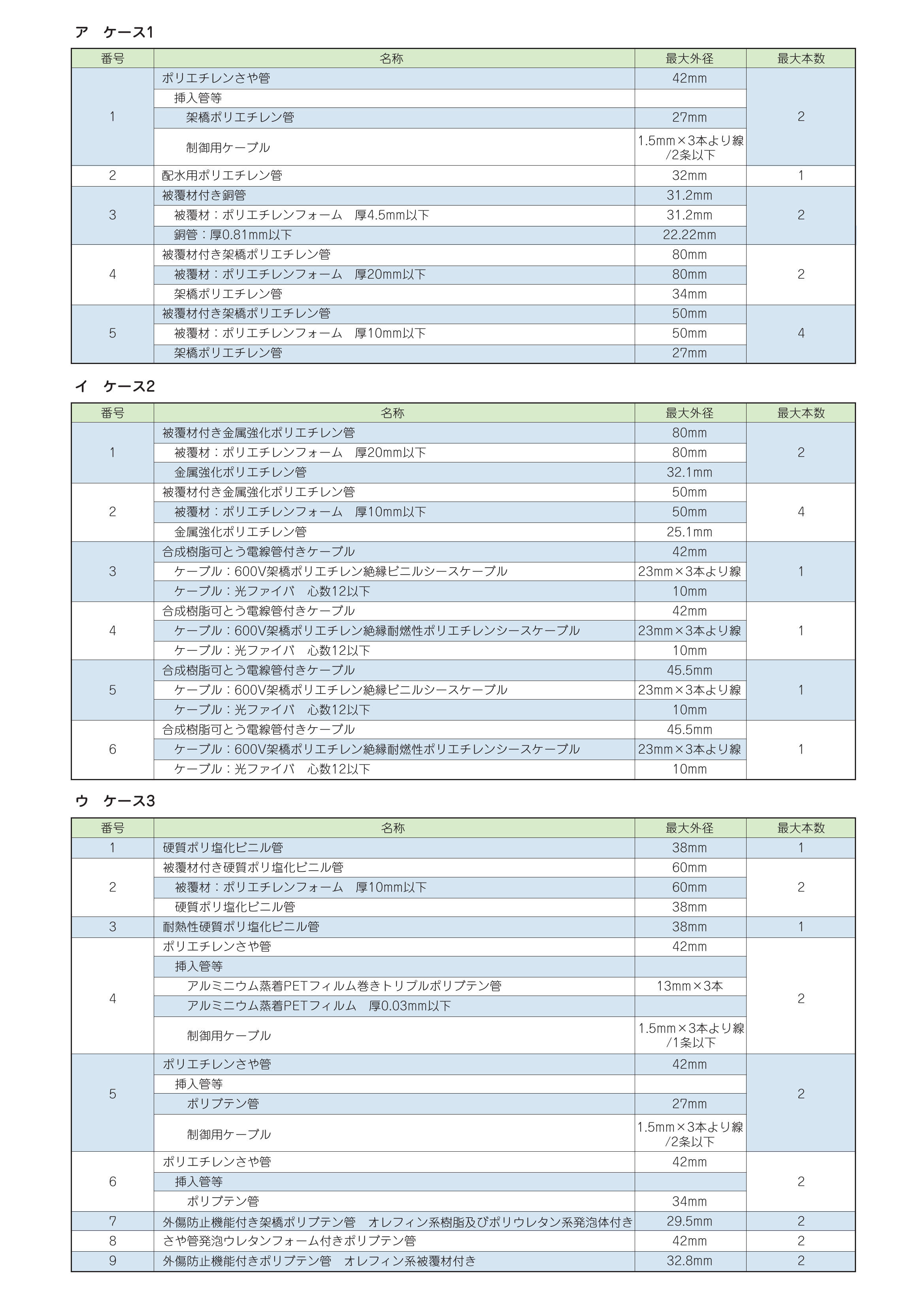 IRG-T_適用範囲概要_組み合わせ表_KK29-021_20240105.pdf