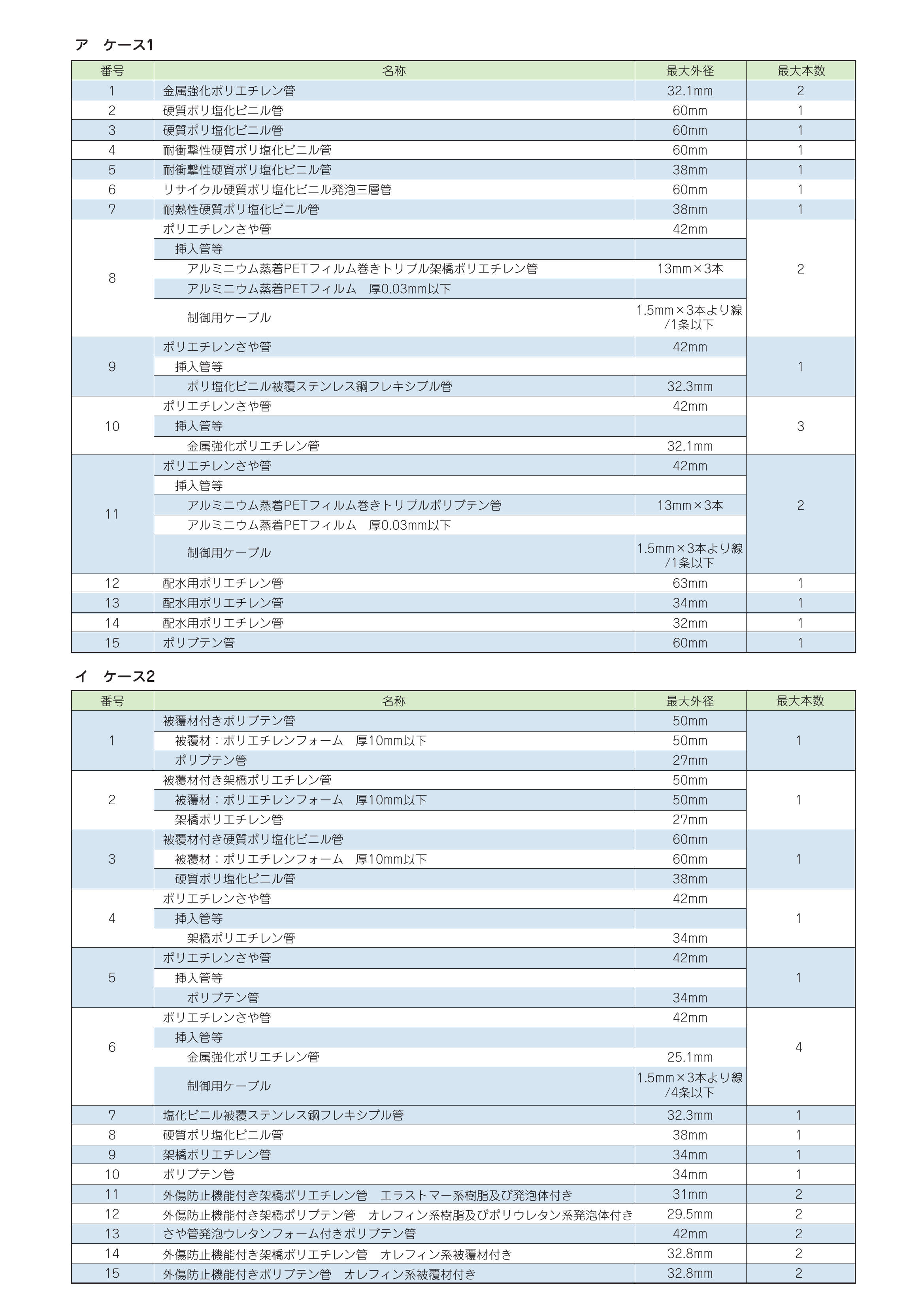 IRG-T_適用範囲概要_組み合わせ表_KK29-022_20240105.pdf