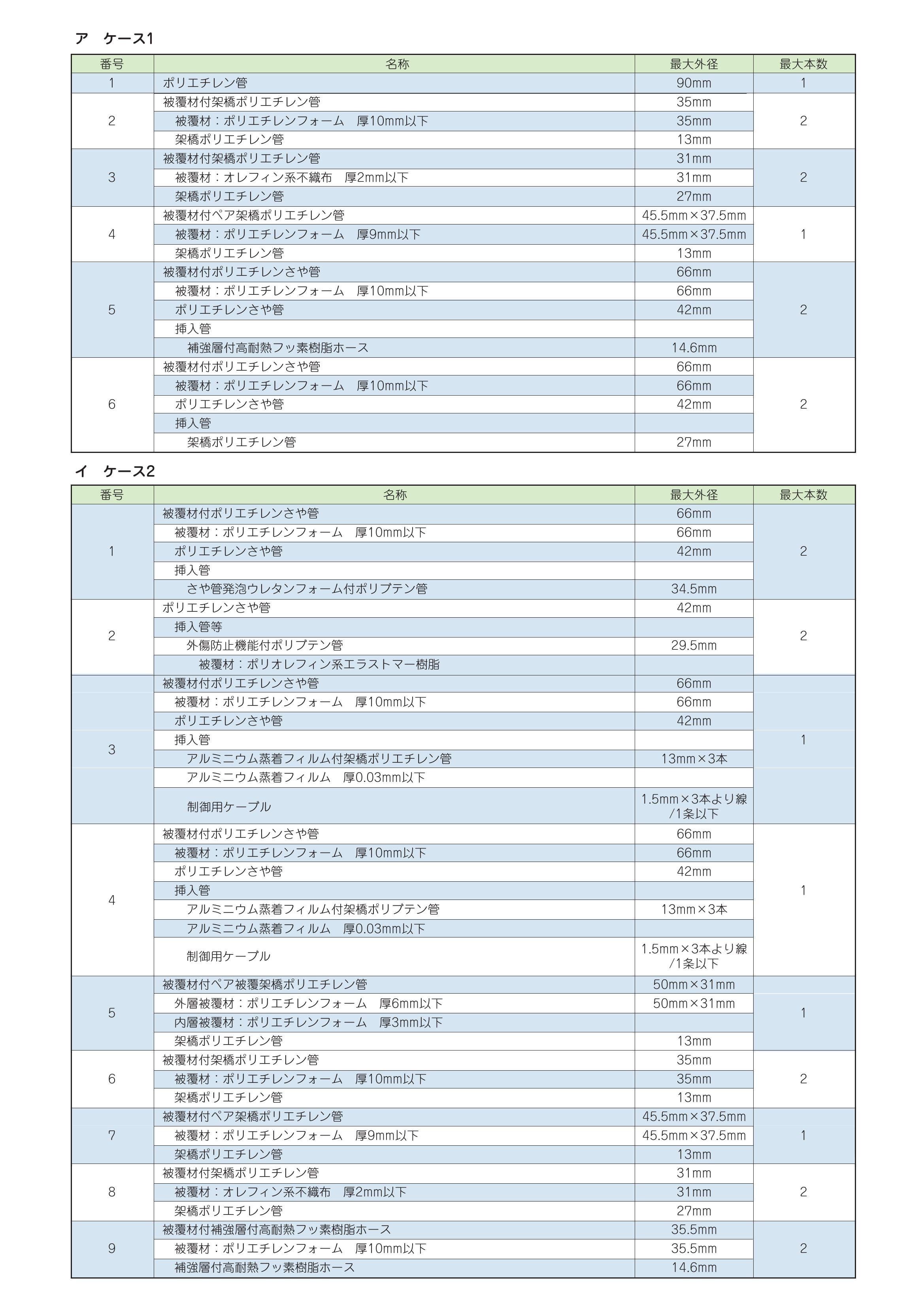 IRG-T_適用範囲概要_組み合わせ表_KK30-019_20240105.pdf