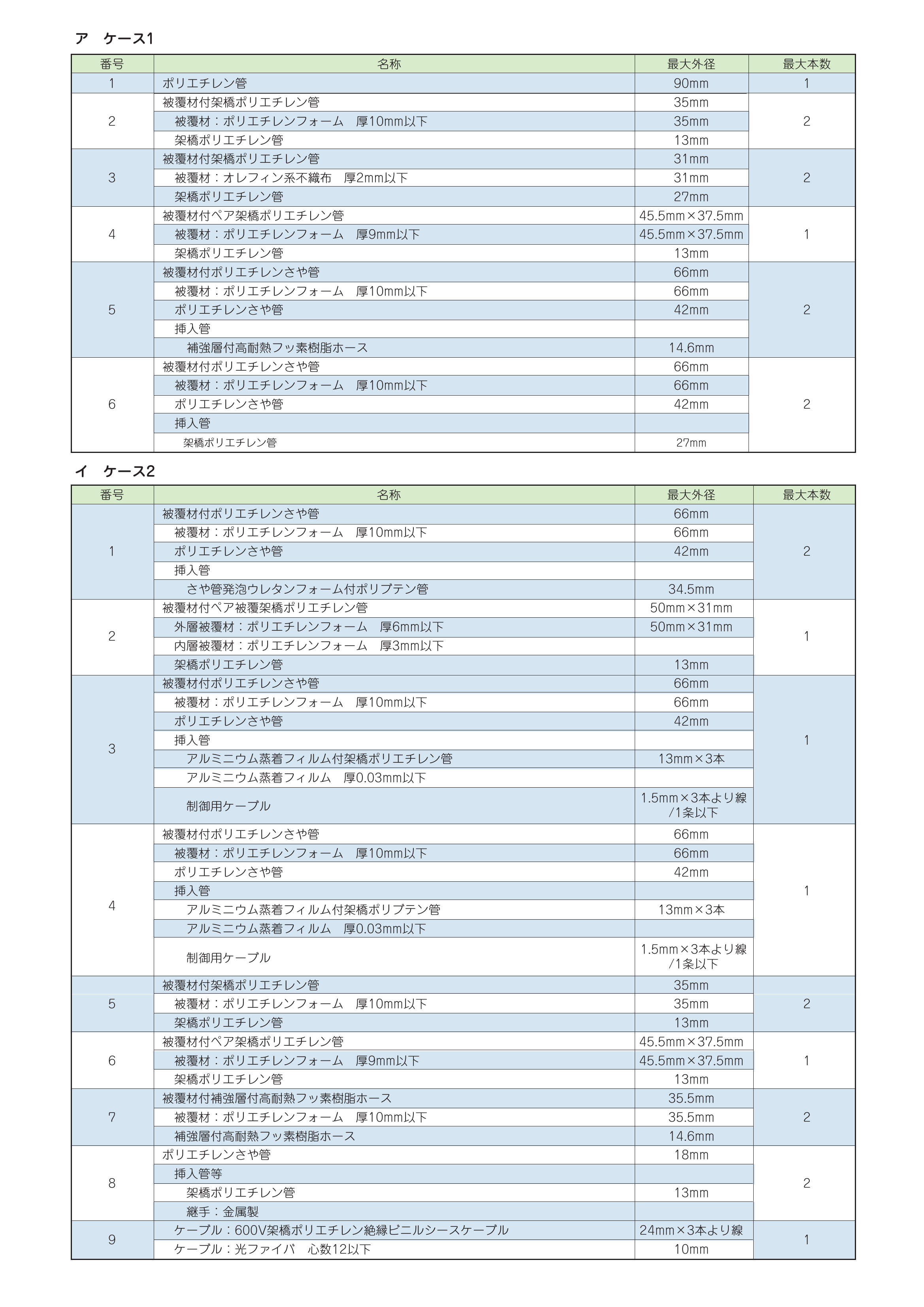 IRG-T_適用範囲概要_組み合わせ表_KK30-024_20240105.pdf