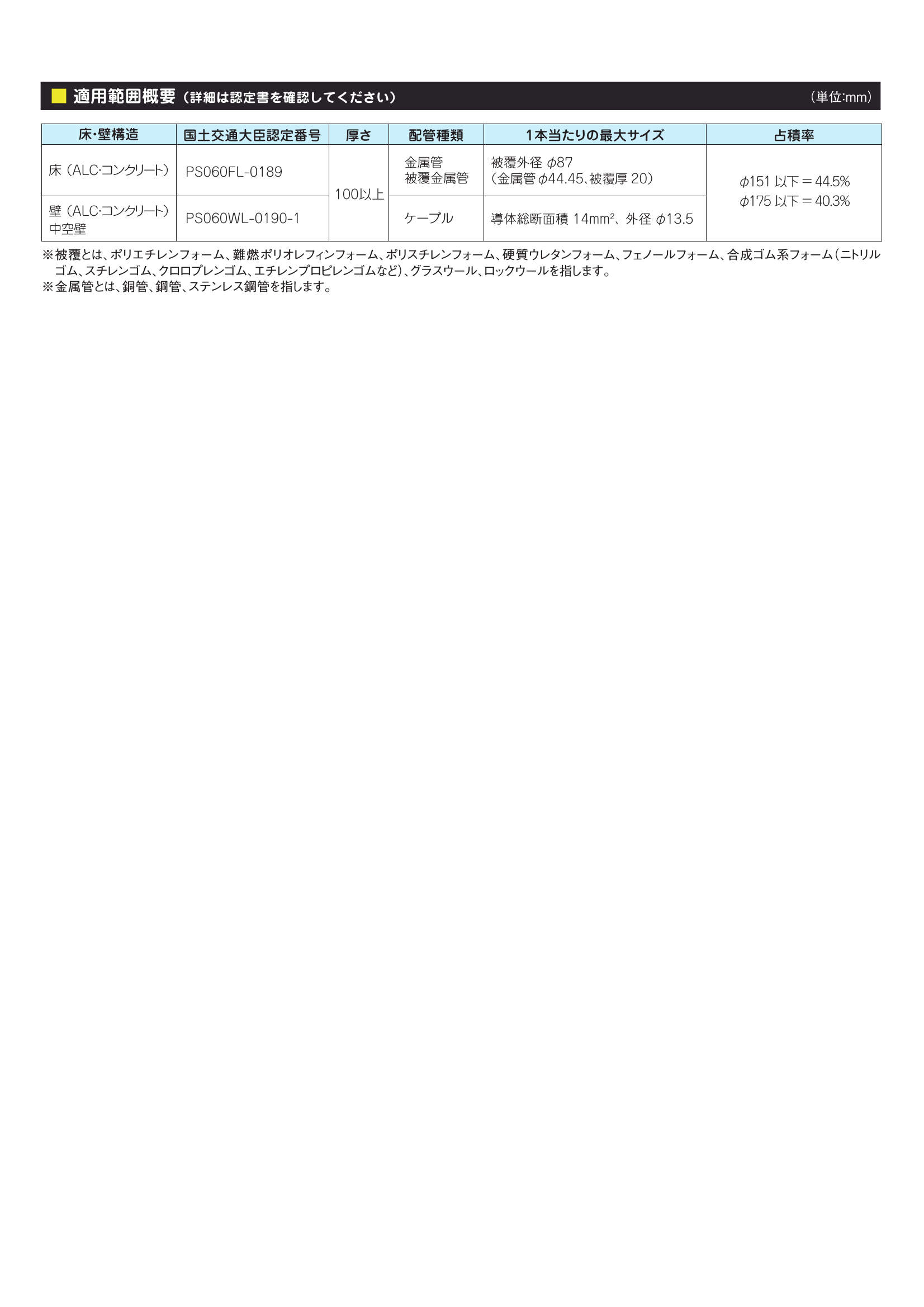IRTR-N_適用範囲概要_20250313w.pdf