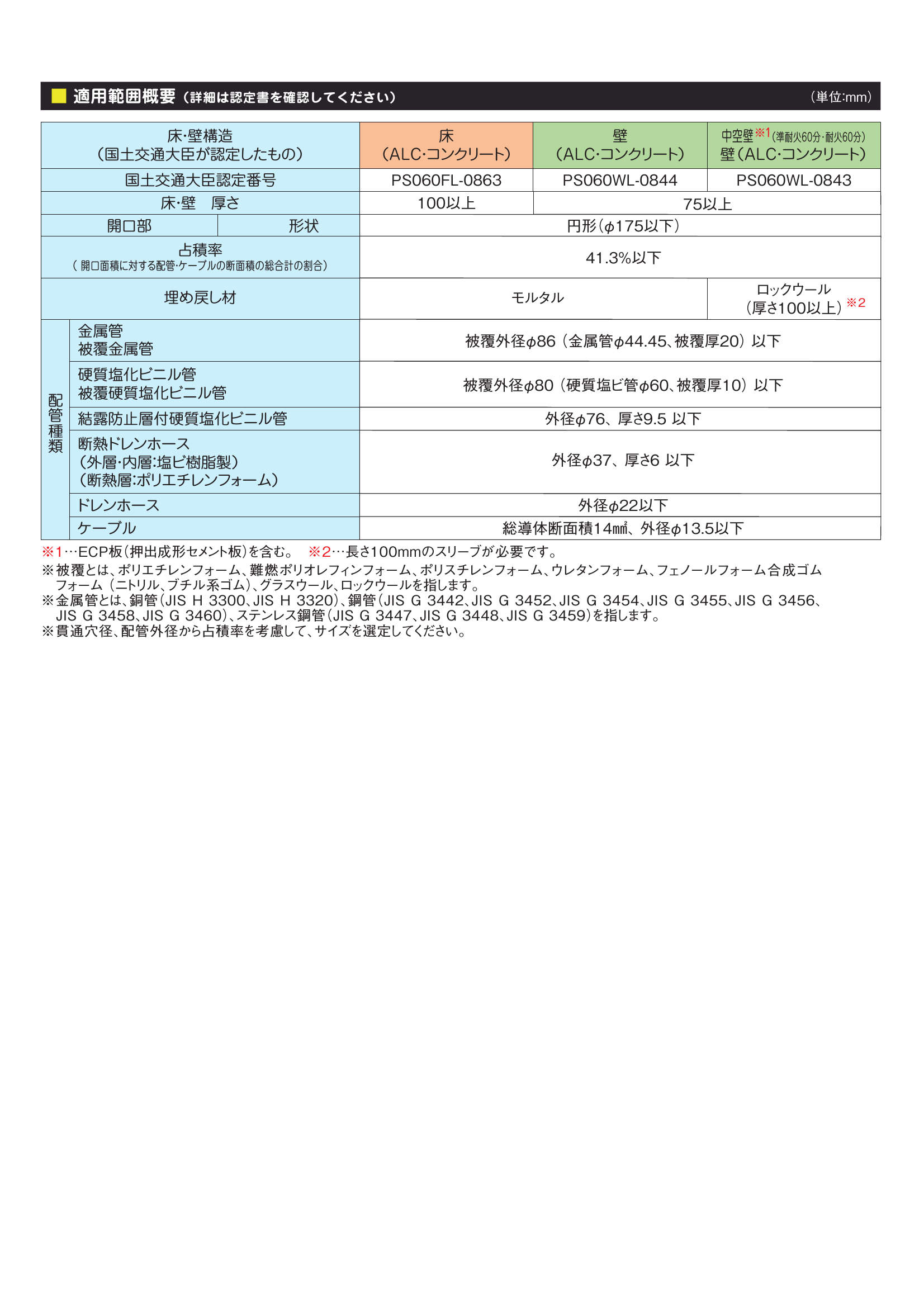 IRTR-S_適用範囲概要_20250310w.pdf
