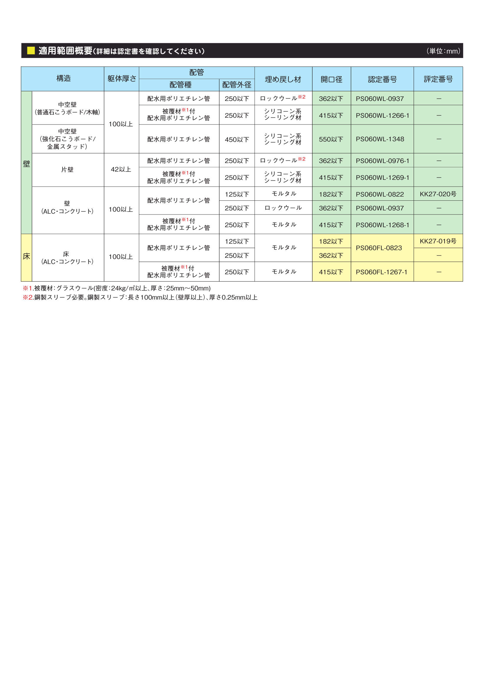 IRTW-L_適用範囲概要_20260825w.pdf