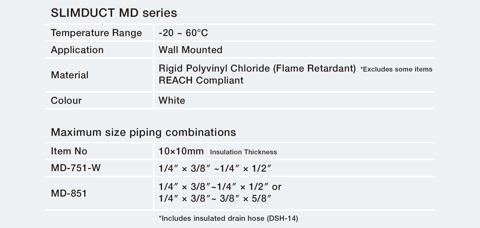 SLIMDUCT MD - Technical Info -INABA DENKO