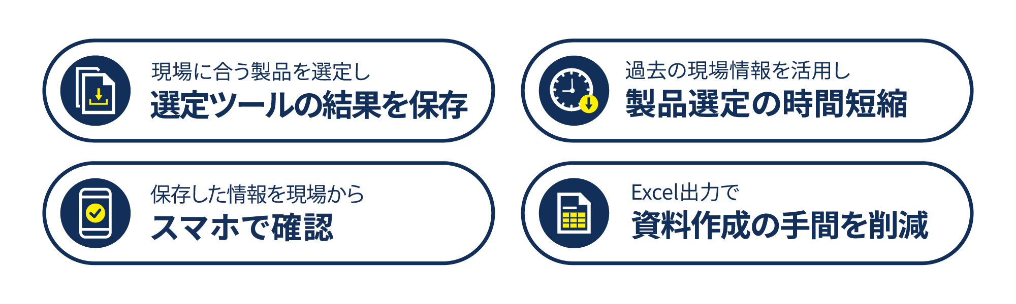 因幡電工会員サイトの4つの特長－因幡電工会員サイト（INABA DENKO）