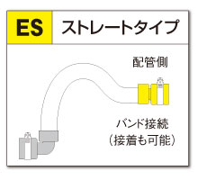 Sストレートタイプ