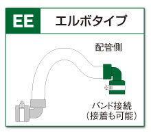 Eエルボタイプ