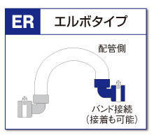 ERエルボタイプ