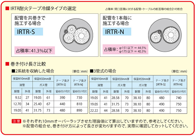 IRTR耐火テープ冷媒タイプの選定