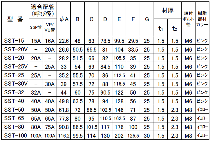 ホールドワン 省施工吊りバンド「SST」寸法図-因幡電工（INABA DENKO）