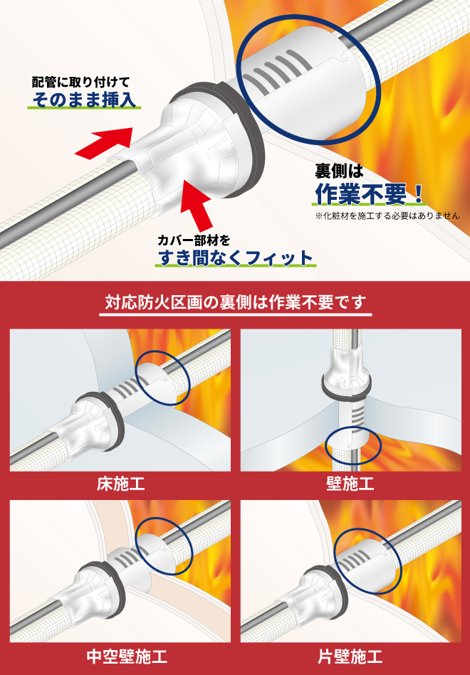 スリーブワンの施工裏側は作業不要－因幡電工（INABA DENKO）