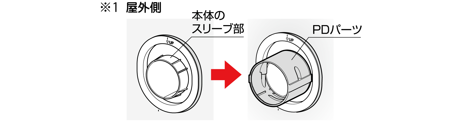 ツバ付止水貫通スリーブ「FPD」スリムダクトPDパーツ取り付け方法-因幡電工(INABA DENKO)