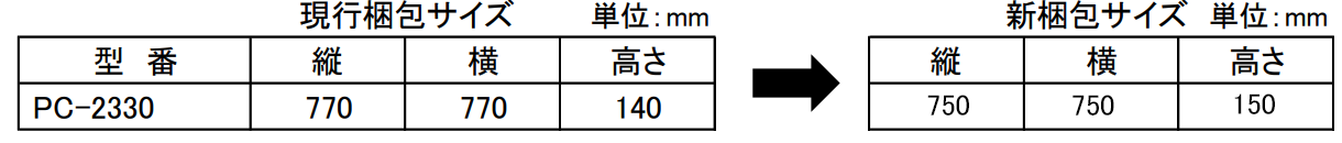 【仕様変更】被覆銅管ペアコイル PC-2330を仕様変更し、耐火パテ KF-P、KF-P-C ロット表示を変更いたします。｜被覆銅管ペアコイル PC-2330－因幡電工（INABA DENKO）