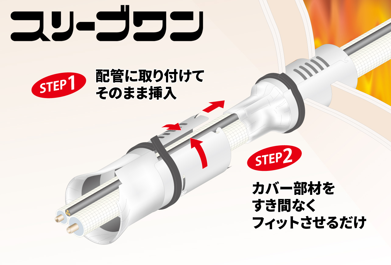 スリーブワン 耐火貫通スリーブRT－因幡電工（INABA DENKO）