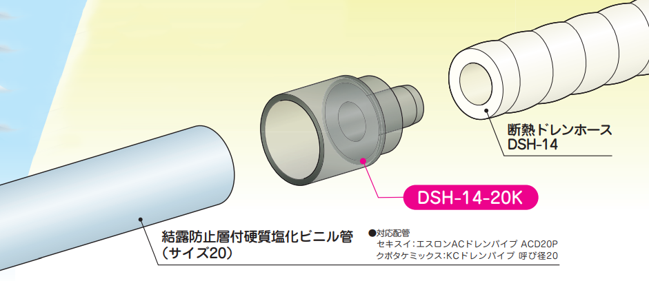 結露防止層付硬質塩化ビニル管ジョイントー因幡電工