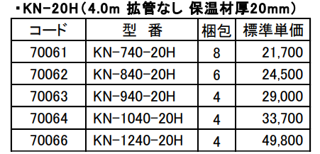 ネオパイプ4.0ｍ（拡管なし 保温材厚20mm仕様）「KN-20H」－因幡電工（INABA DENKO）