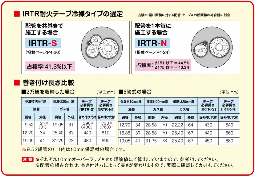 耐火テープ冷媒タイプ「IRTR-S/IRTR-N」－因幡電工（INABA DENKO）