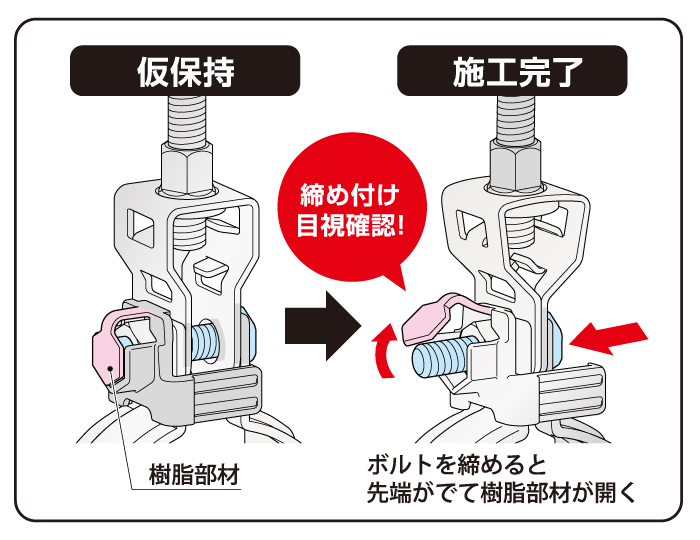 ボルトを締めると先端樹脂が開くので、施工完了を目視で確認できる​-因幡電工（INABA DENKO）