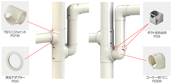 「コーナー90°ミニ」の曲がりや「T型ジョイント ミニ」の分岐配管－因幡電工（INABA DENKO）