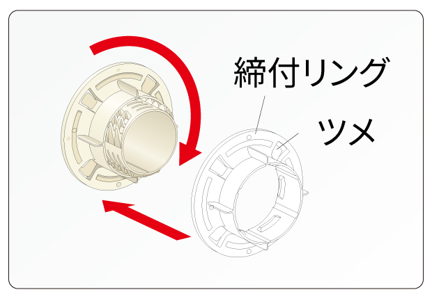 締付リングを回して固定！工具不要-因幡電工（INABA DENKO）