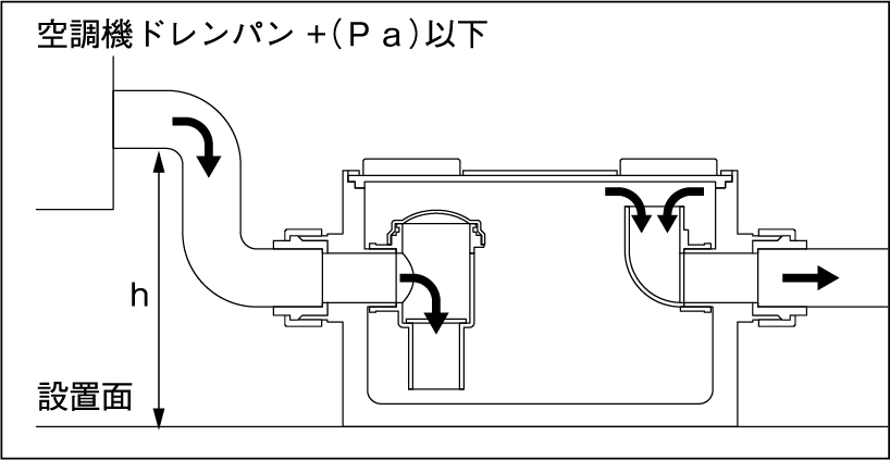 エアハン用ドレントラップ「押込型」設置時の必要落差算出－因幡電工（INABA DENKO）