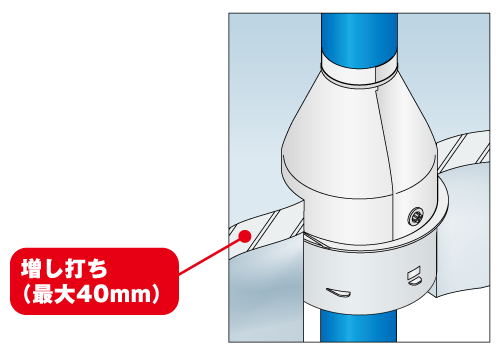 タイカエックス/タイカX耐火クロスカバー「IKX」増し打ち（最大40ｍｍ）-因幡電工（INABA DENKO）