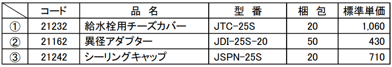 コード・品名・型番・梱包・価格ー因幡電工（INABA DENKO）