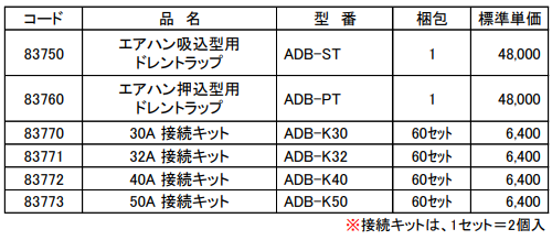 エアハン用ドレントラップ「ADB」－因幡電工（INABA DENKO）