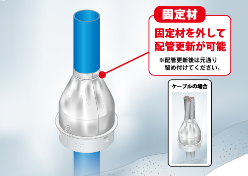 タイカエックス/タイカX耐火クロスカバー「IKX」-因幡電工（INABA DENKO）
