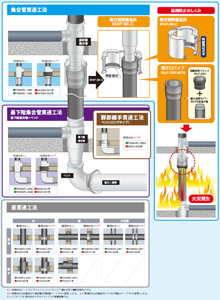 簡単施工－因幡電工