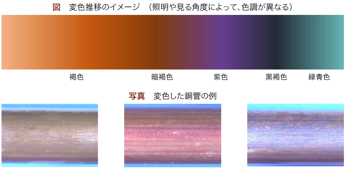 銅管の変色（現象）－因幡電工（INABA DENKO）