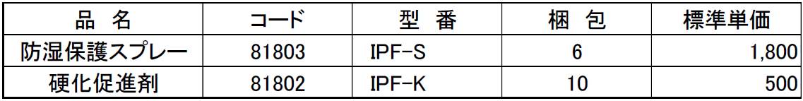 コード_型番_梱包_価格_IPF-S_K-因幡電工(INABA DENKO)