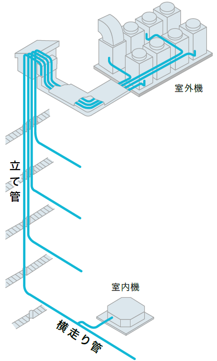 冷媒用被覆銅管の用途