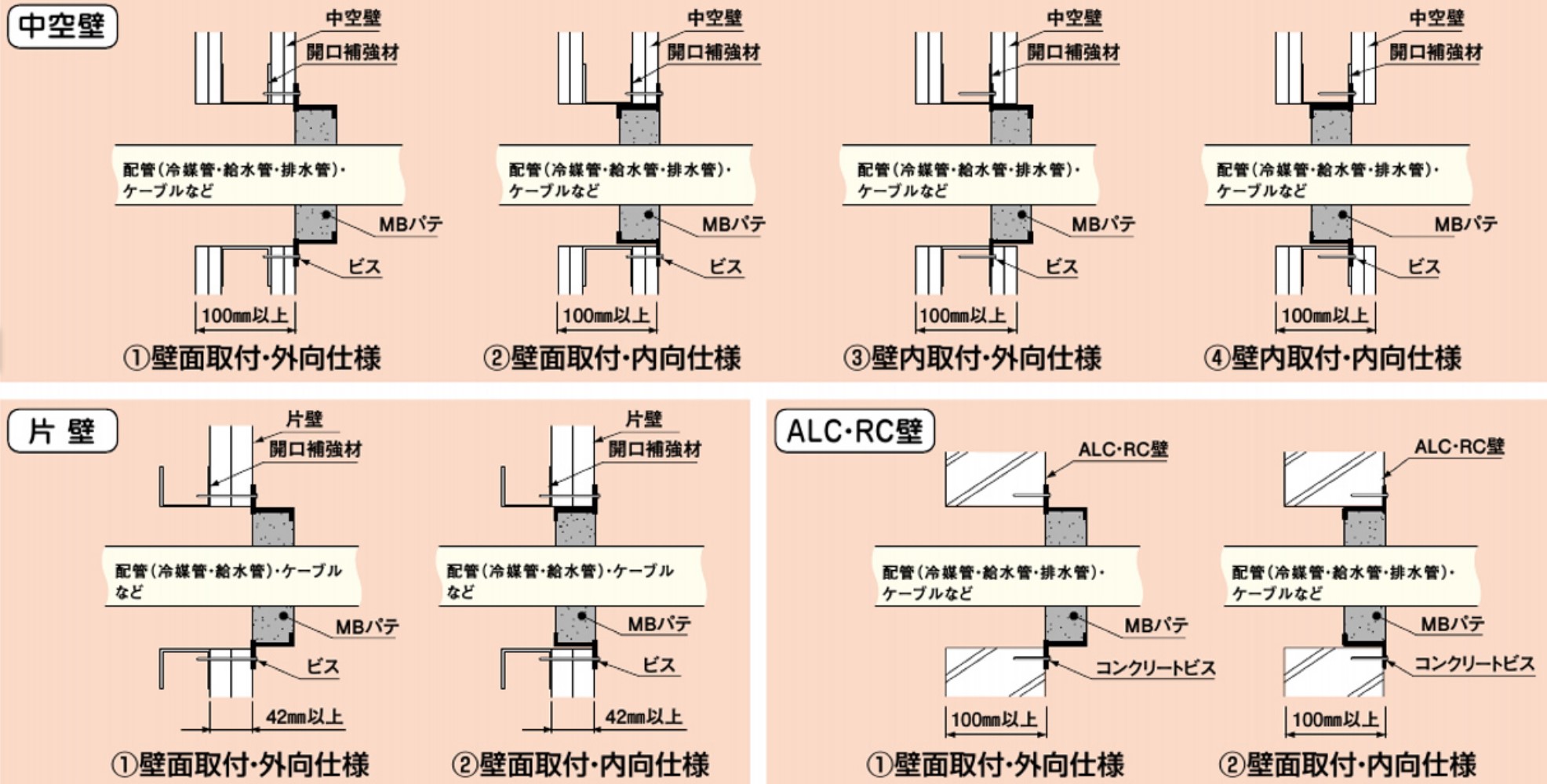 さまざまな取り付けが可能－因幡電工（INABA DENKO）