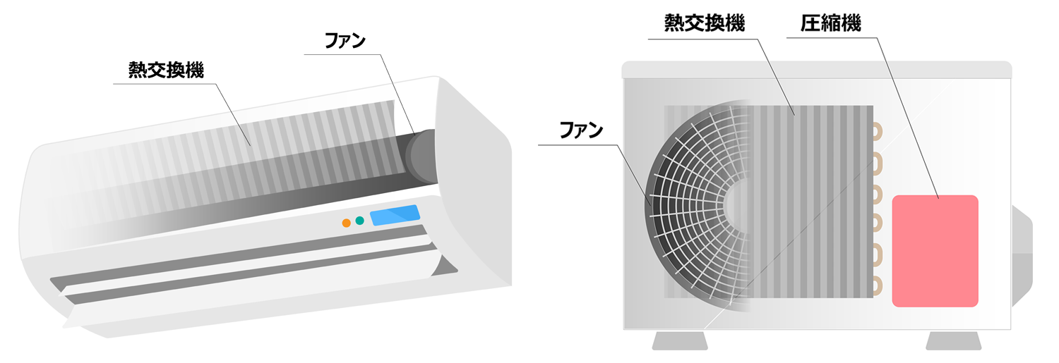 エアコン室内機と室外機－因幡電工（INABA DENKO）